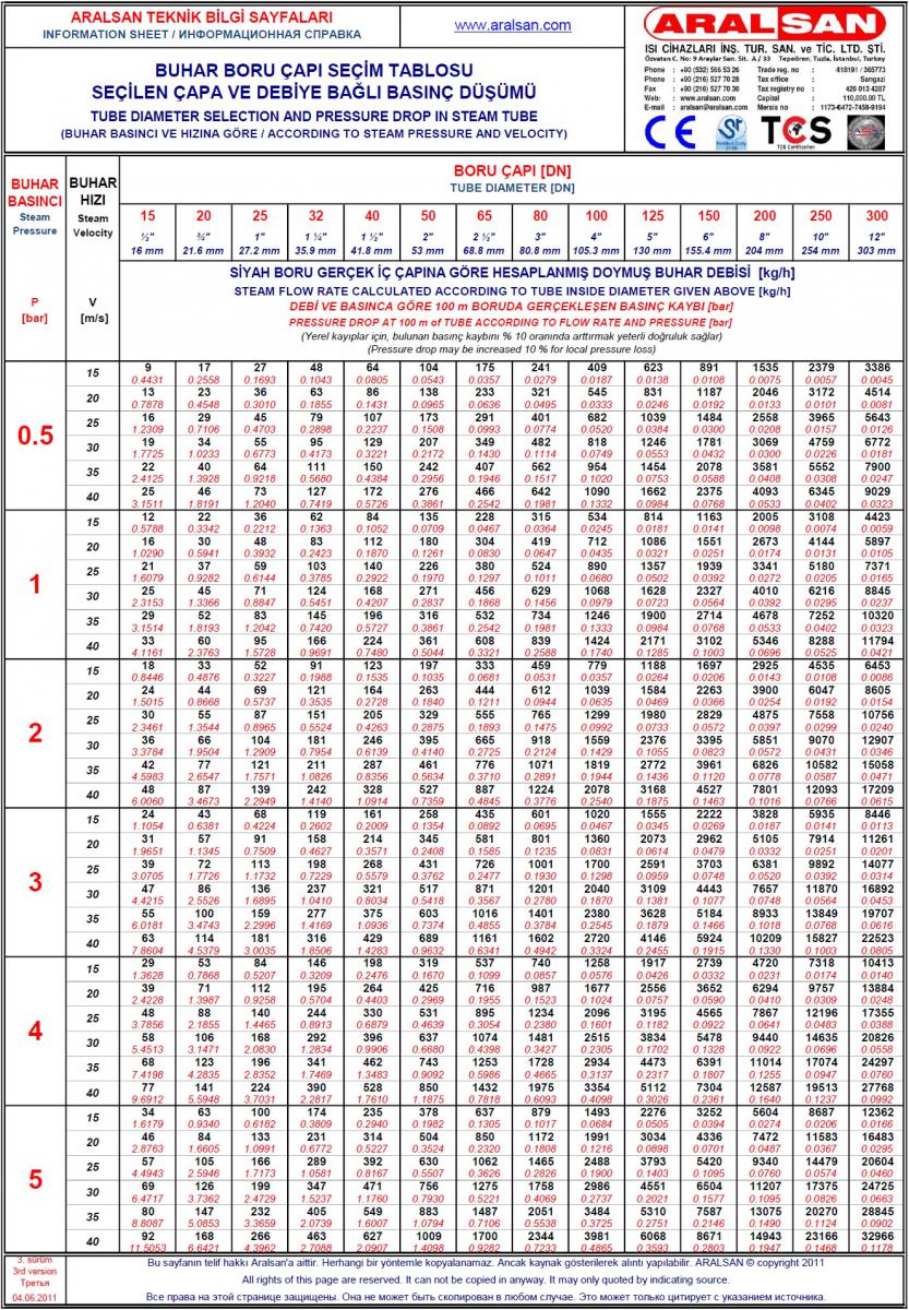 Steam Tube Diameter Selection-1